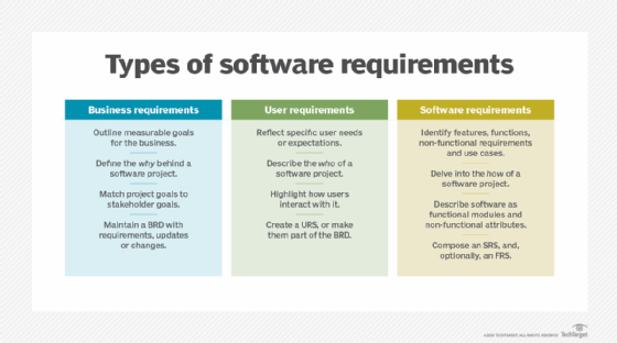 Operational Requirements Document Definition Allied Consultants