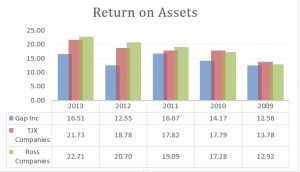 Return-on-Assets-pic-2