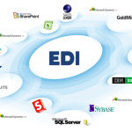 Best practices for BizTalk EDI solutions