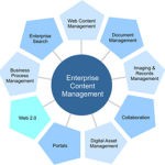 6 Challenges of Implementing an Enterprise Content Management System