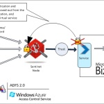 PIDX Integration with Microsoft BizTalk Server