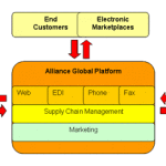 5 Key Capabilities of an EDI Platform