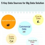 How to Get Data For Big Data Solutions? [Infographic]