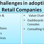 [New Post] 7 Major Challenges in adopting IoT for Retail Companies