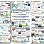 Whose who of IoT