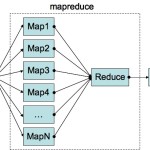 Hadoop MapReduce 5 Tricky Challenges and their solutions