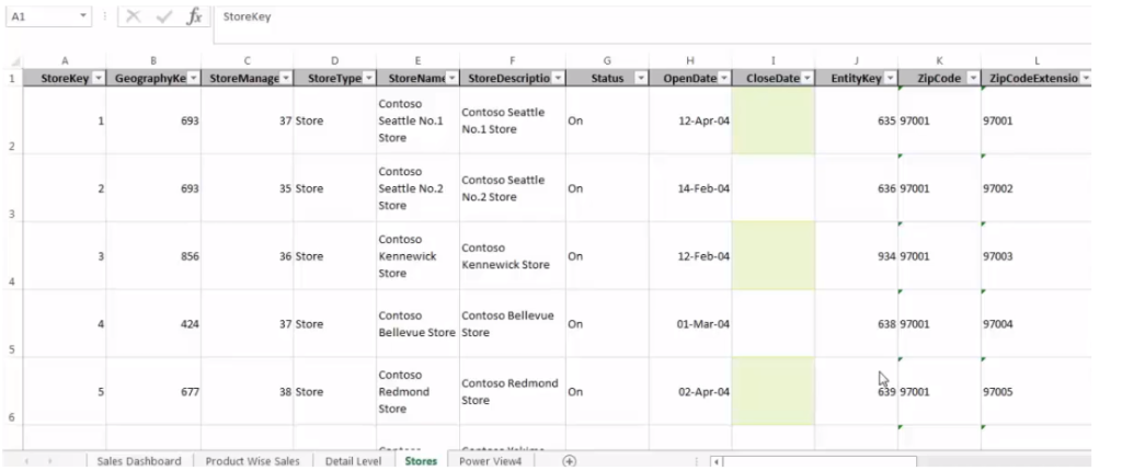 Business Intelligence Data 