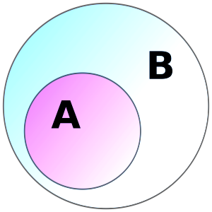Basic Set Maths (Image source Wikipedia)