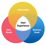 UI design and User experience