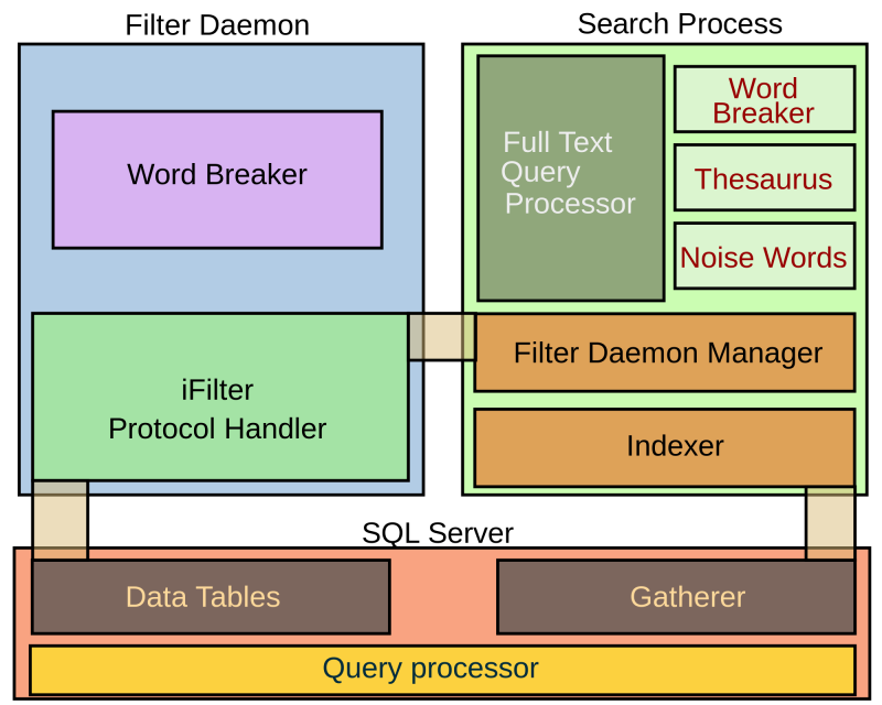 SSAS Tabular Or Multidimensional Approach For Creating A Business ...