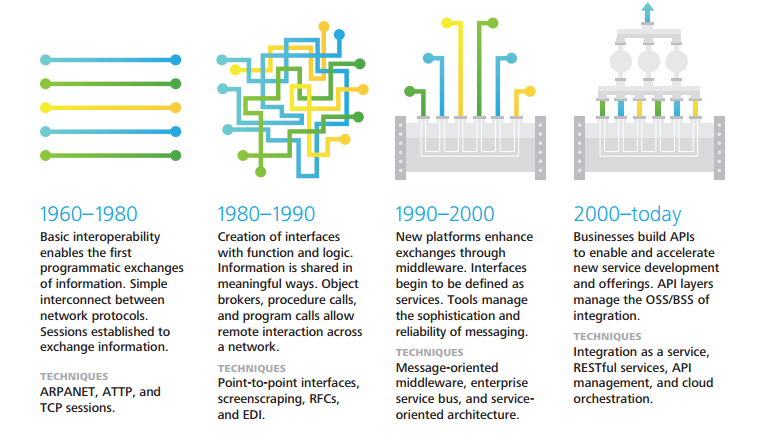 Source: Deloitte