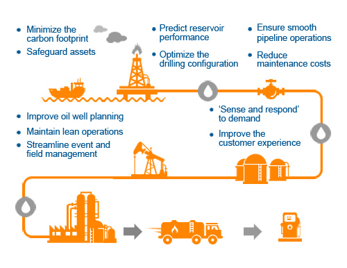 Oil And Gas Industry Overview Kcaweb