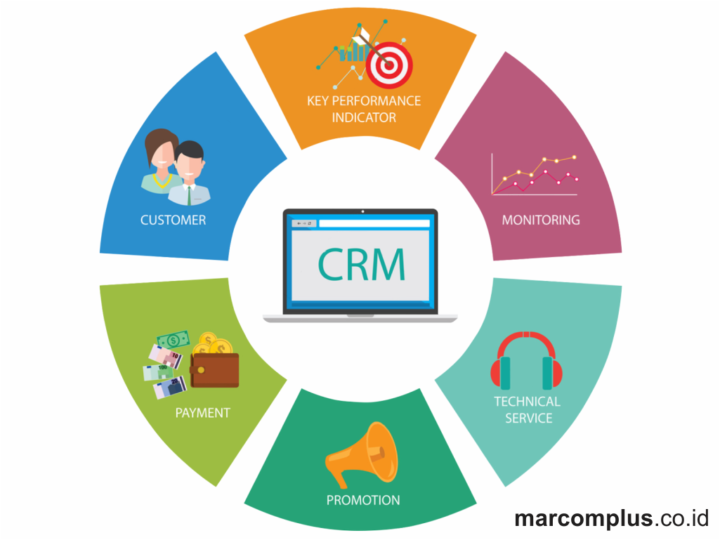 Customer Relation Management Adalah