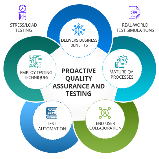 quality-assurance-chengdujinyan