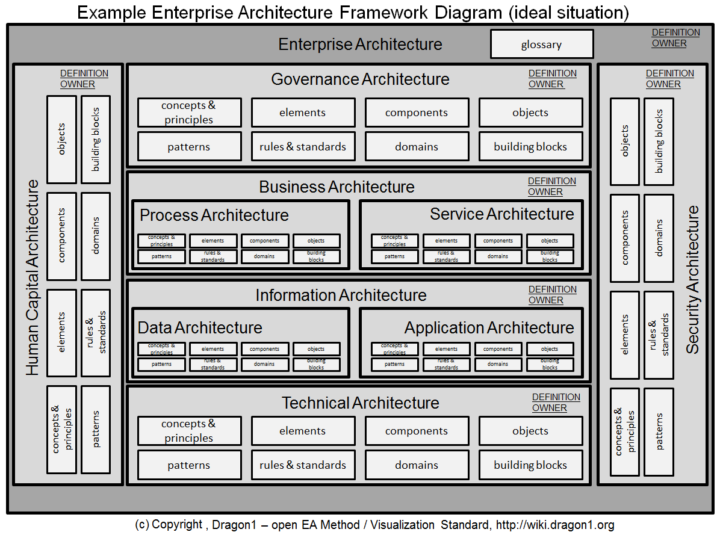 business-architecture-template | Allied Consultants