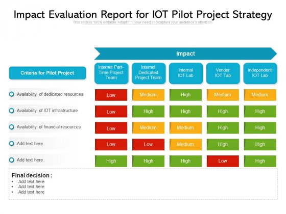 Pilot Project Review Template – Allied Consultants