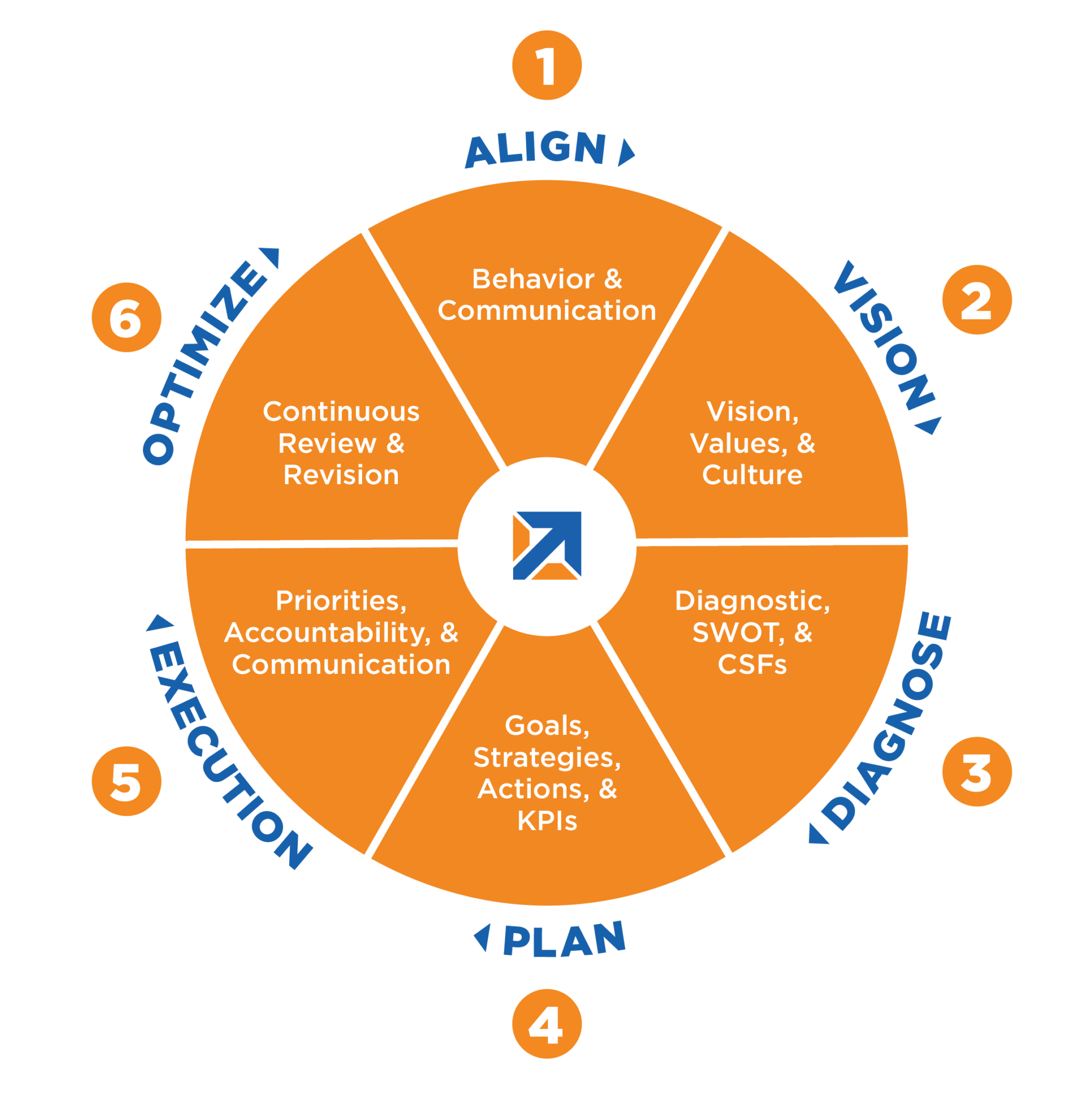 Strategic business plan guidelines Allied Consultants