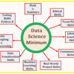 The Essential Data Science Skills you need