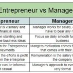 Manager vs Entrepreneurs in the Consulting firm